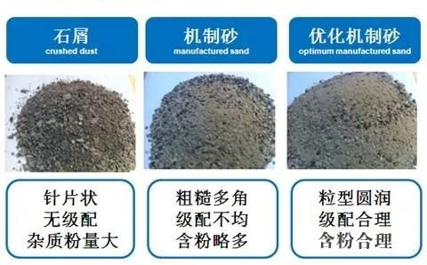 機(jī)制砂級(jí)配 機(jī)制砂級(jí)配