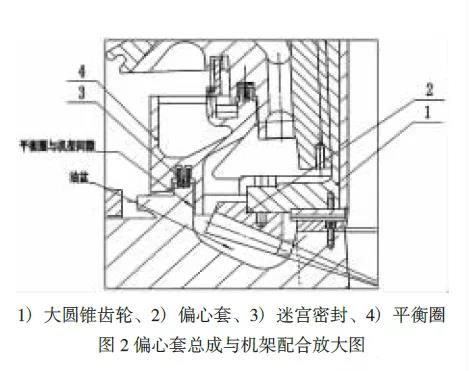 偏心套總成與機(jī)架配合放大圖 偏心套總成與機(jī)架配合放大圖